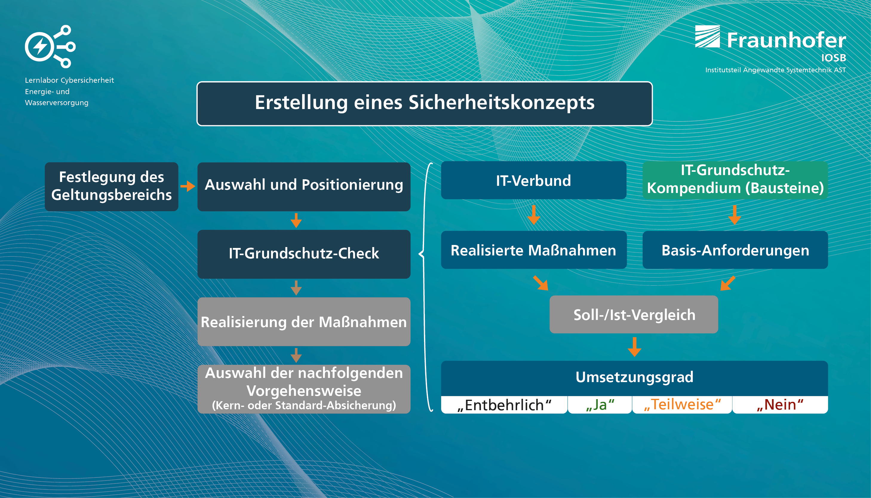 Fraunhofer | Grafik 