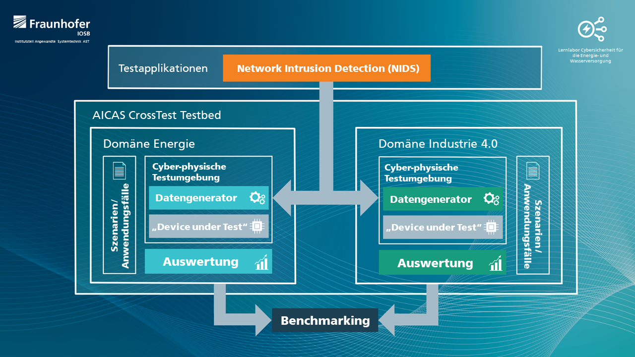 Fraunhofer | Grafik AICAS