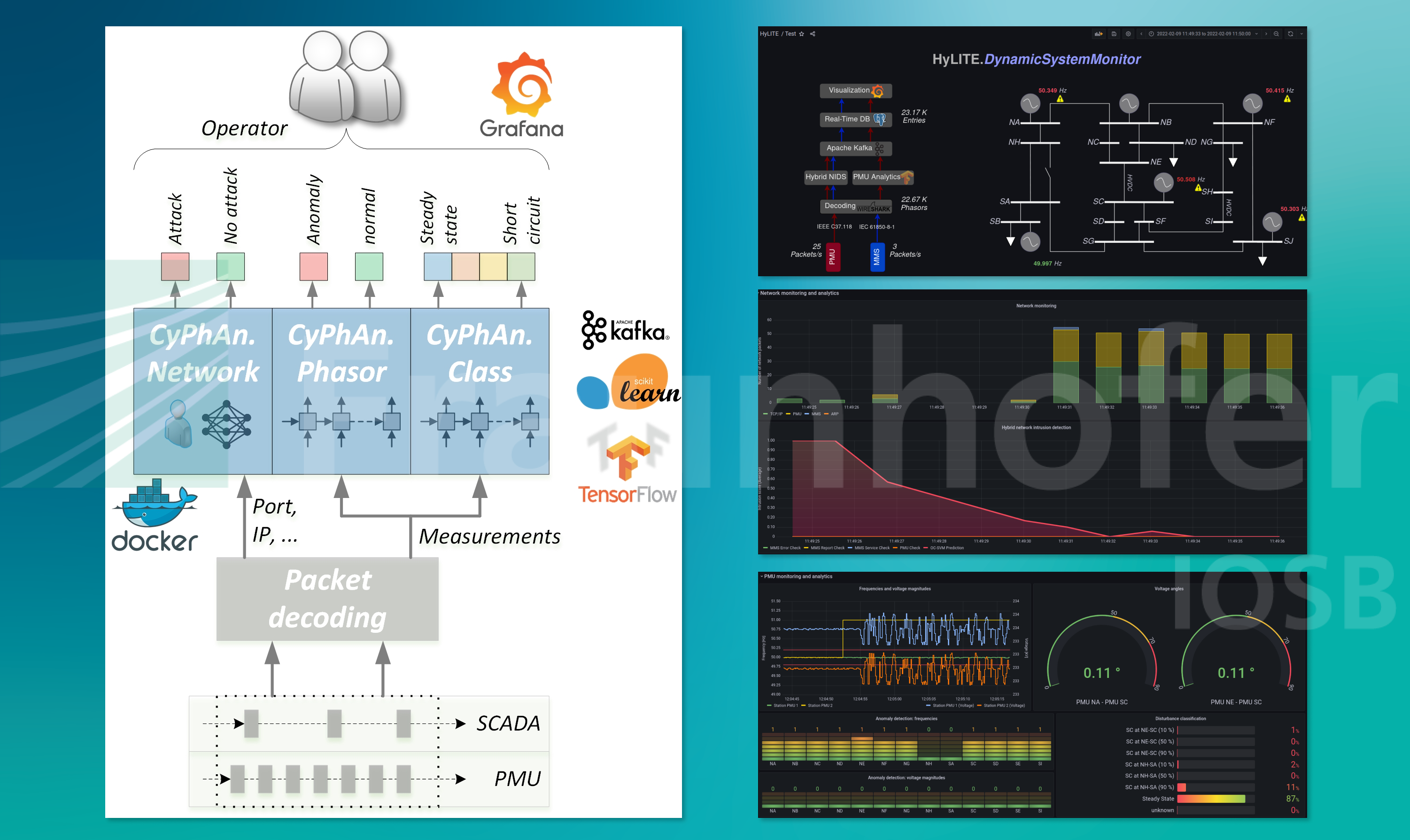 Fraunhofer | Anomaly detection